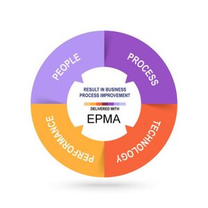 EPMA_P_P_T_chart